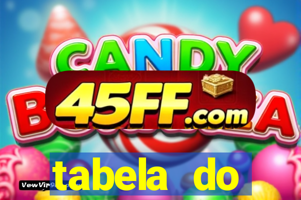 tabela do brasileirao 2015